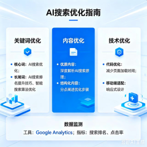 AI搜索优化+GEO优化